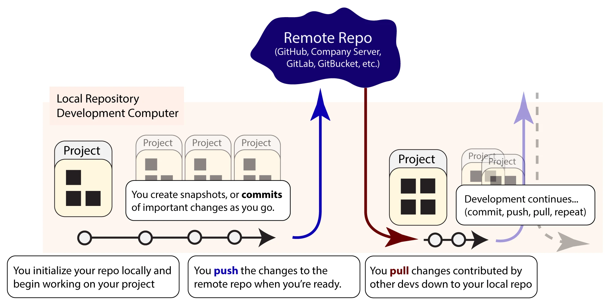 4 Version Control: Mastering the Foundation of Collaborative ...